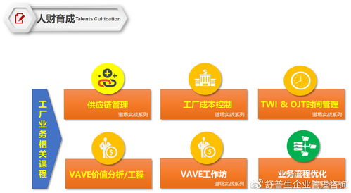 精益賦能，智造未來 舒普生企業管理咨詢與精益六西格瑪道場