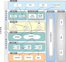 廣州市誠(chéng)毅科技軟件開發(fā) 廣州軟件行業(yè)的實(shí)力與潛力